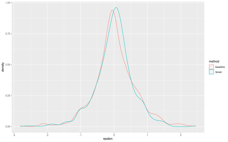 My plot :)